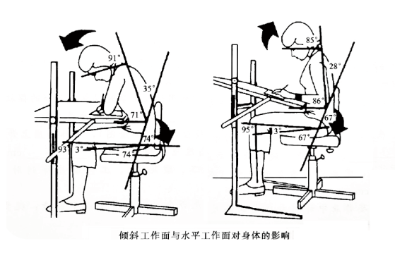 傾斜桌面角度