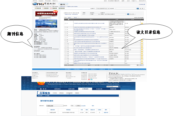 说明: 新(xīn)闻出版广電(diàn)总局期刊查询页.png,说明: 中國(guó)學(xué)术期刊网络出版总库_详细目录.png